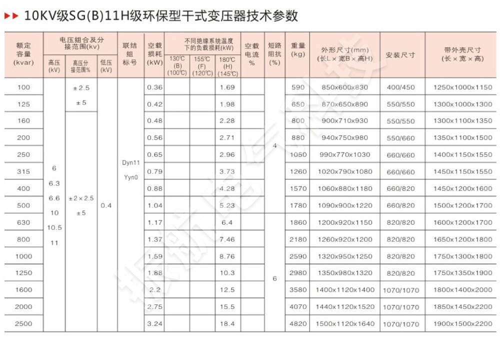 SG(B)H11環(huán)保節(jié)能型干式變壓器詳情4.jpg